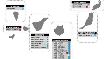 Corrupción: “La vergüenza de Canarias”